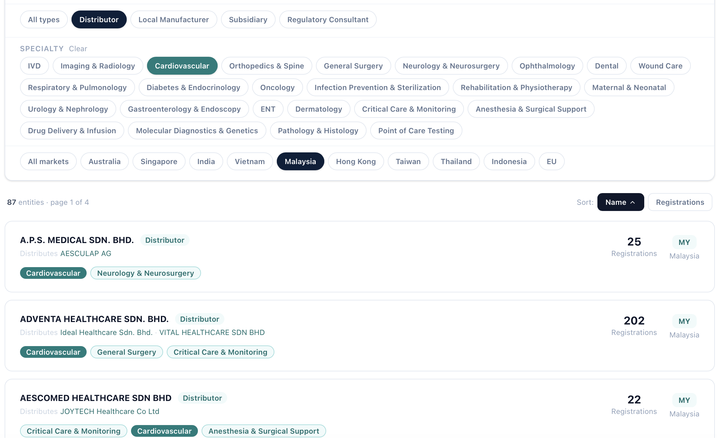 Local Partners page showing cardiovascular distributors in Malaysia