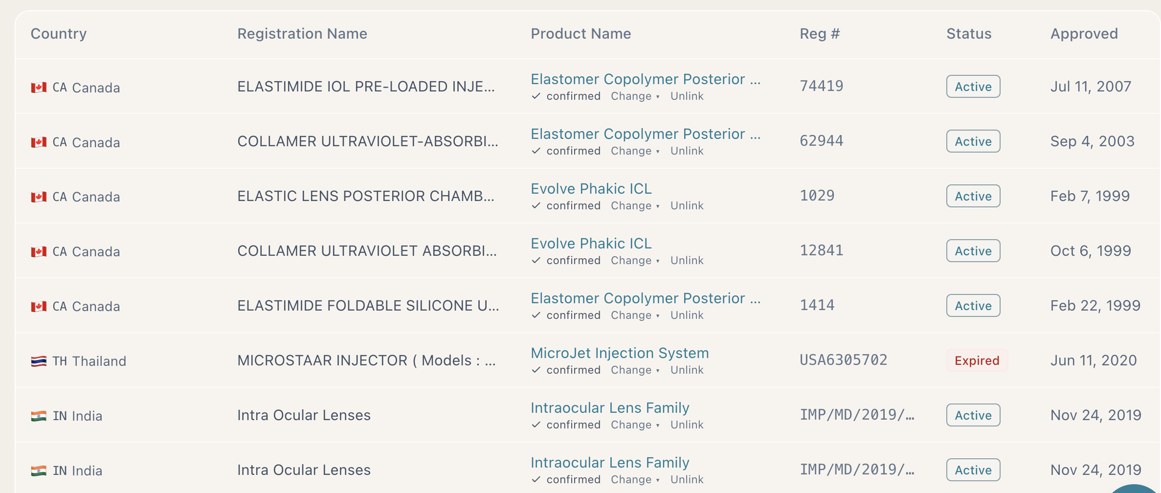 A registrations table listing country, the registry's own registration name, the matched product name, registration number, status and approval date for each market.